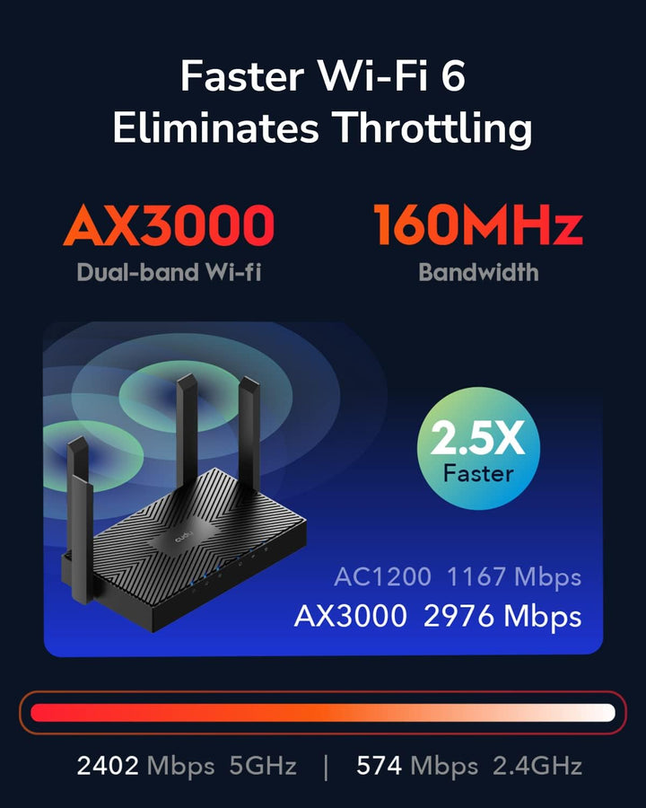 Cudy Router AX3000 WiFi 6 \u2013 802.11ax Router inalámbrico de dob...