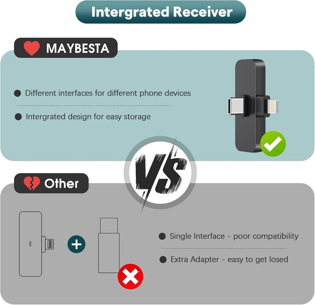 MAYBESTA Mini micrófono inalámbrico para iPhone, teléfono Android,...