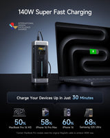 CUKTECH NO.20 Cargador portátil de 140W, banco de energía de 25,000...