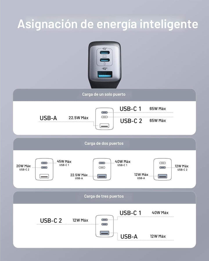 Anker Cargador 65 W 3 puertos rápido plegable USB C bloque