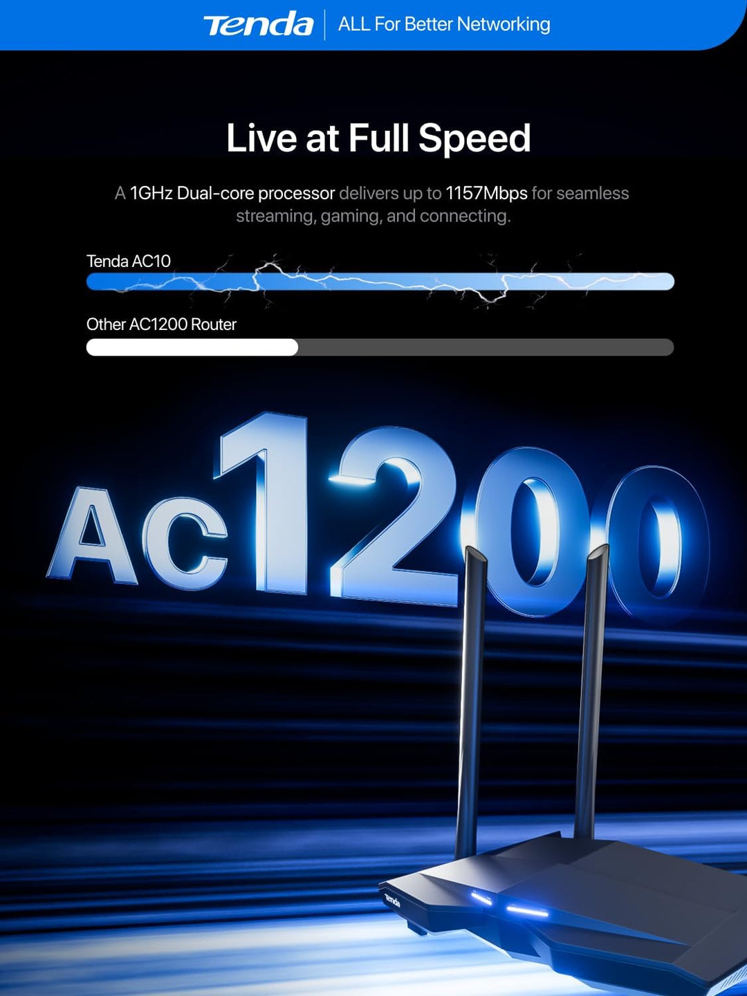 Tenda Enrutador WiFi inalámbrico Gigabit de doble banda AC1200, 4 p...