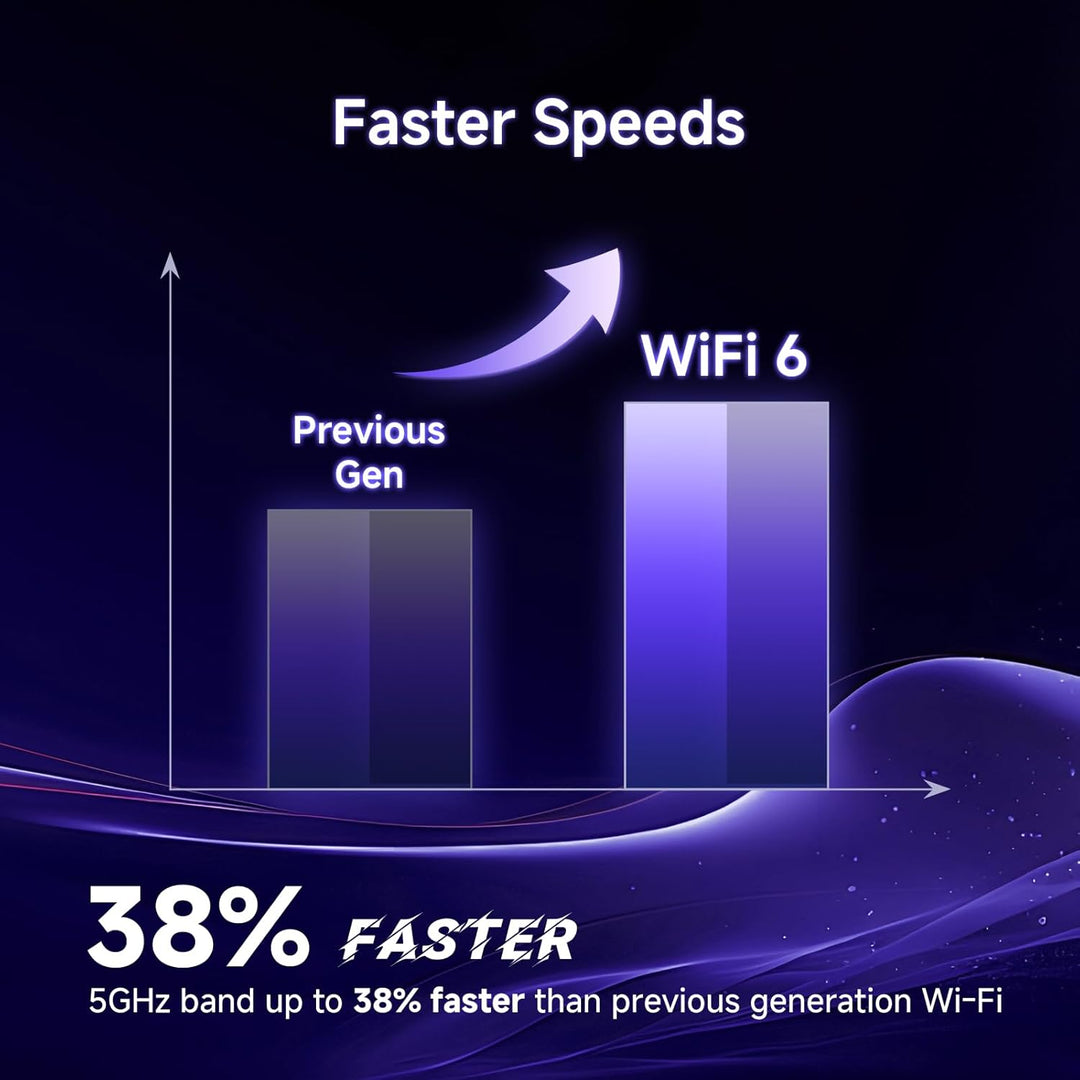 U-SPEED Router AX1500 WiFi 6 Router de Internet inalámbrico de dobl...