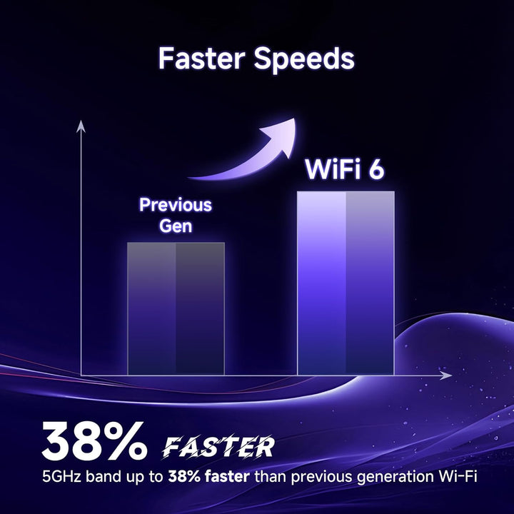 U-SPEED Router AX1500 WiFi 6 Router de Internet inalámbrico de dobl...