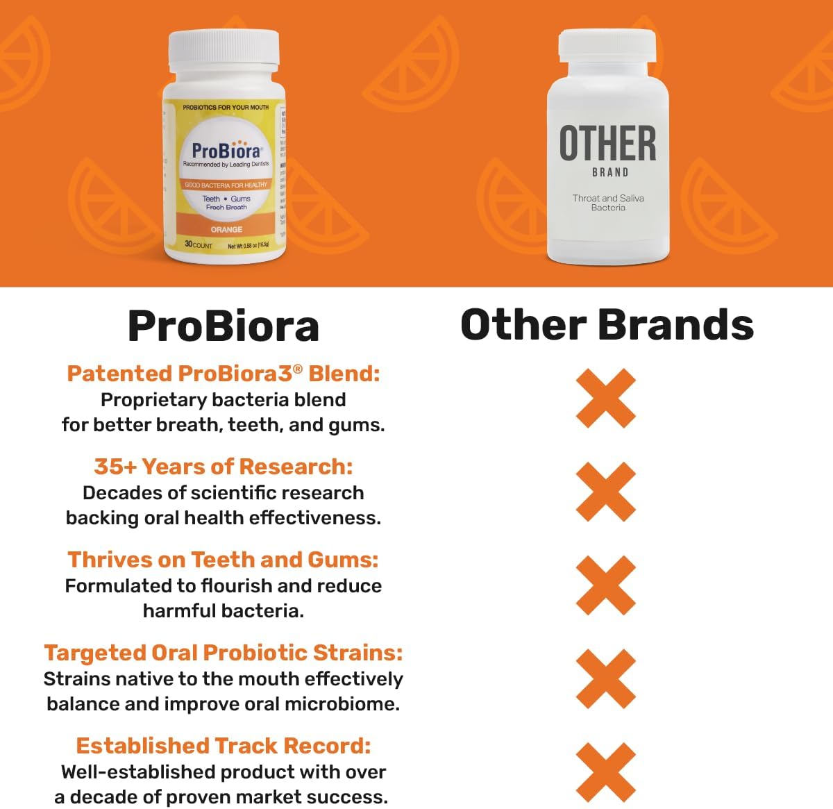 ProBiora - Tabletas probióticas masticables para cuidado bucal | Su...