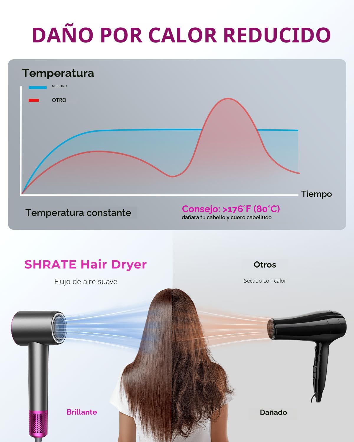 SHRATE Secador de pelo iónico profesional de alta velocidad | Secad...