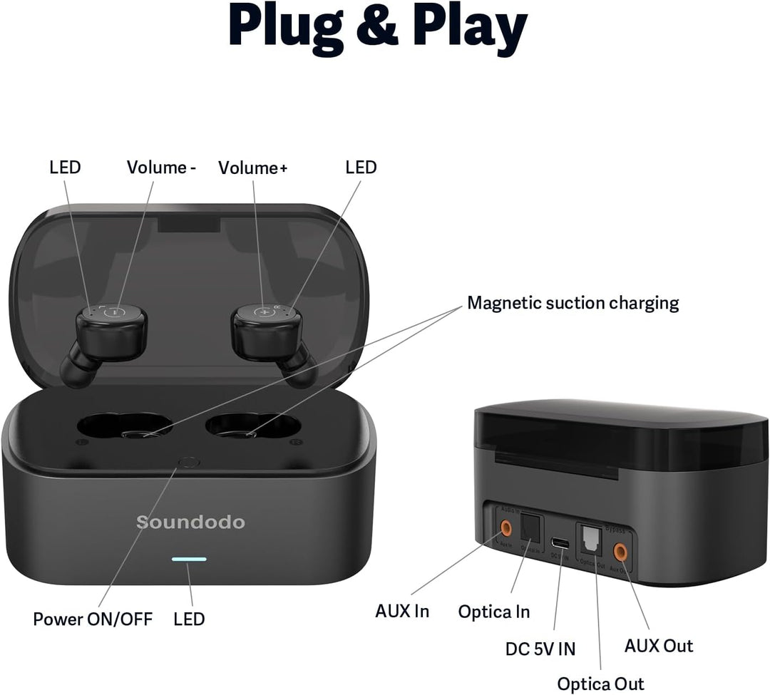 Auriculares inalámbricos para ver la televisión y escuchar