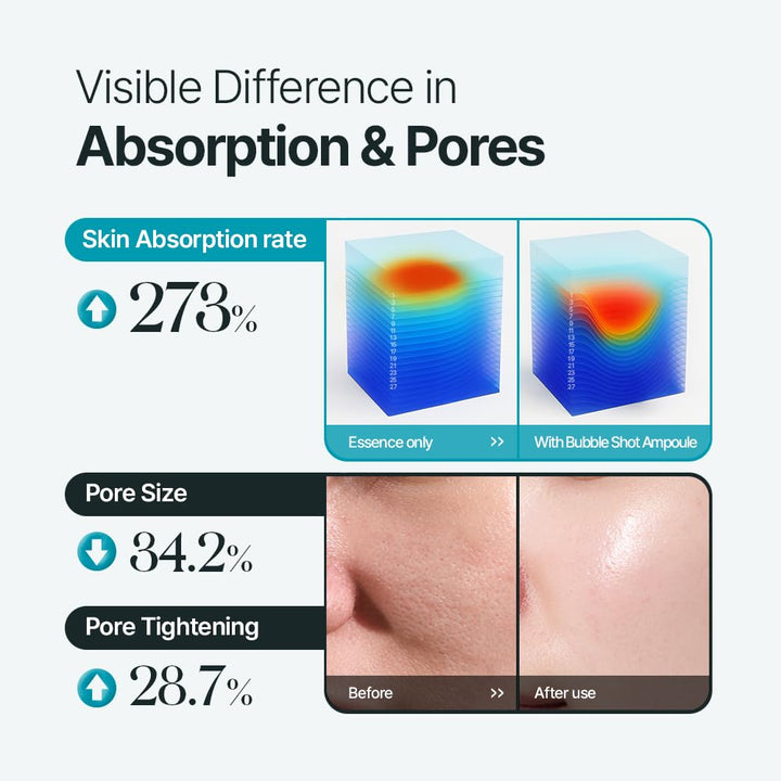 LULUBEU K-Beauty - Ampolla Deep Pore Bubble Shot, suero de preparac...