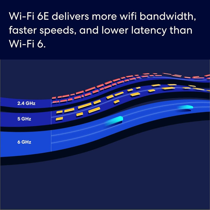 Router wifi de malla Amazon eero Pro 6E con suscripción anual a eer...