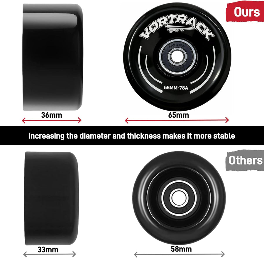 VORTRACK 78A - Ruedas para patines cuádruples paquete de 8