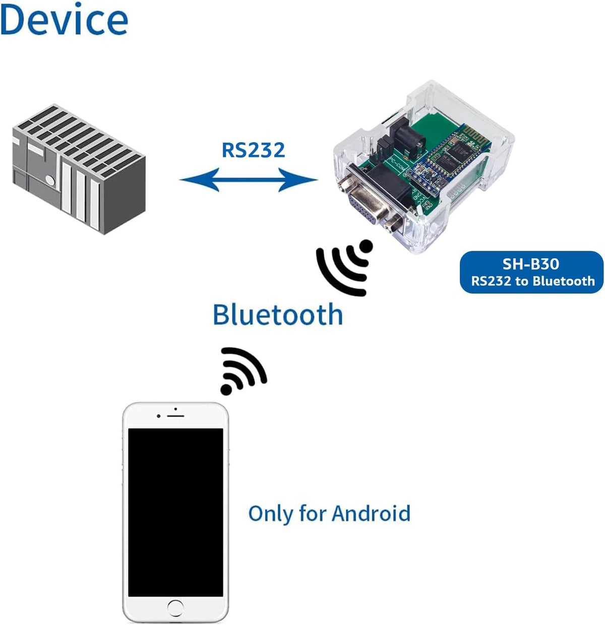 DSD TECH SH-B23A Bluetooth 2.0 a RS232 Adaptador serial con convertidor DB9