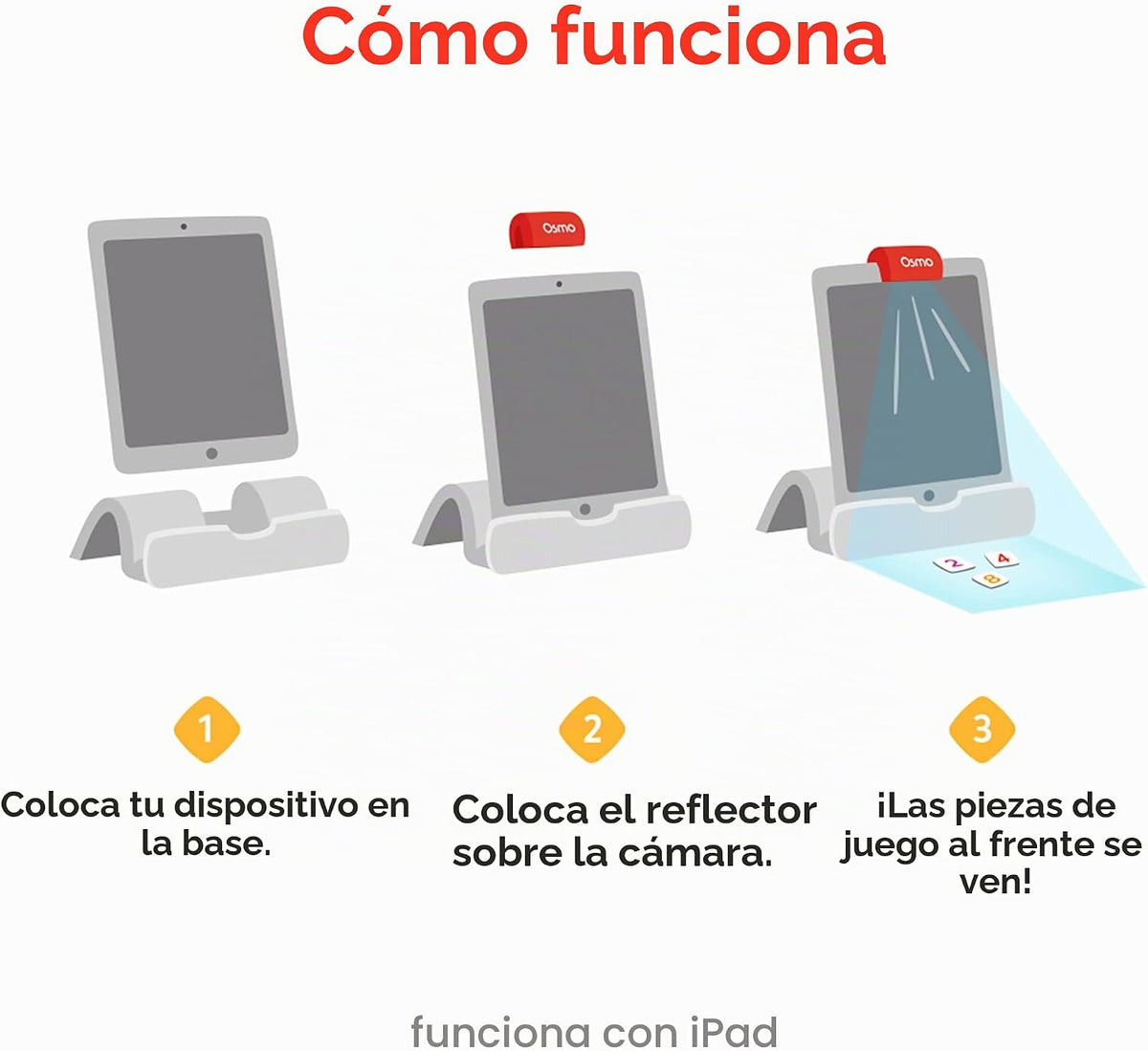 Little Genius - Kit de iniciación para iPad + Aventura matemática temprana, 6 juegos educativos (última versión) contar, formas y fonía, regalos STEM, edades de 3 a 5 años (base incluida)