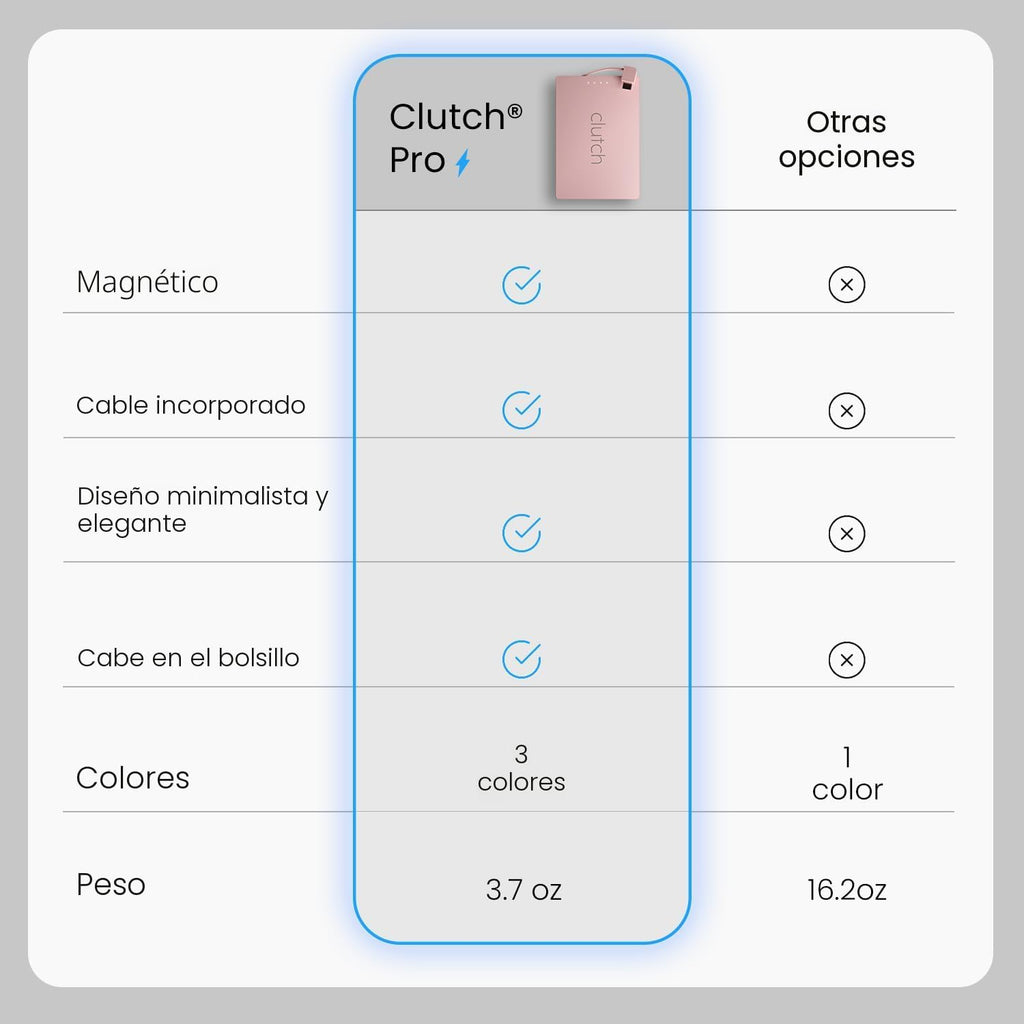 Clutch - Cargador portátil Pro USB-C - Compatible con dispositivos iPhone 15, 16, Azul bebé