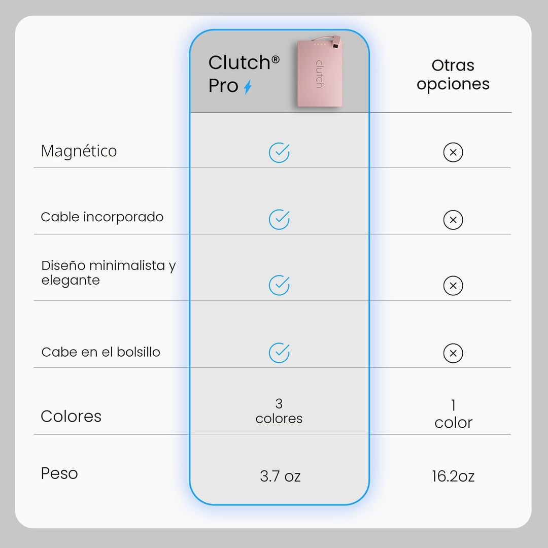 Clutch - Cargador portátil Pro USB-C - Compatible con iPhone 15, 16...