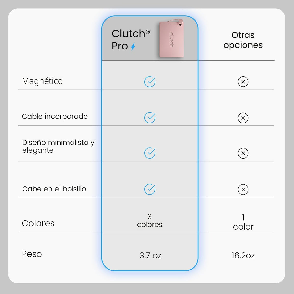 Clutch - Cargador portátil Pro USB-C - Compatible con dispositivos iPhone 15, 16, Azul bebé
