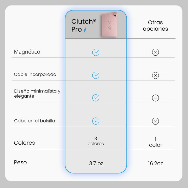 Clutch - Cargador portátil Pro USB-C - Compatible con iPhone 15, 16...