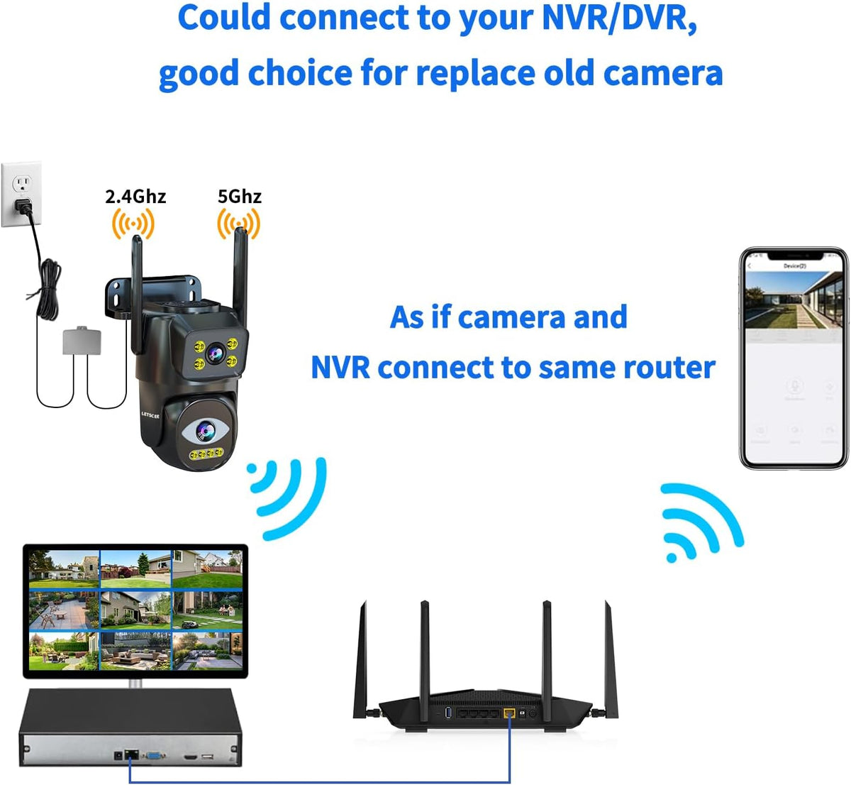 Cámaras de seguridad WiFi para exteriores, cámaras 5G\/2.4G para se...