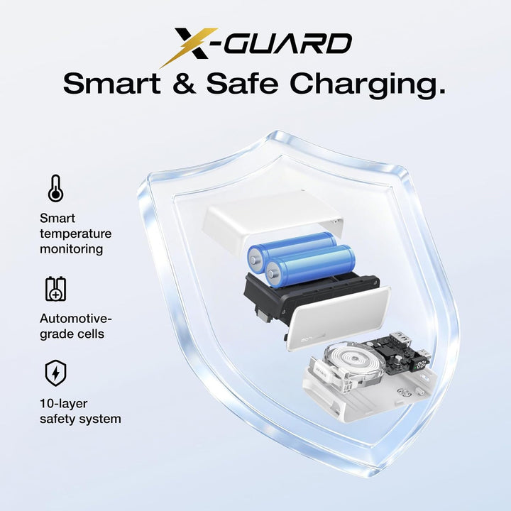 EF ECOFLOW Rapid 45W Power Bank 10000mAh Cargador portátil y 20W Ga...