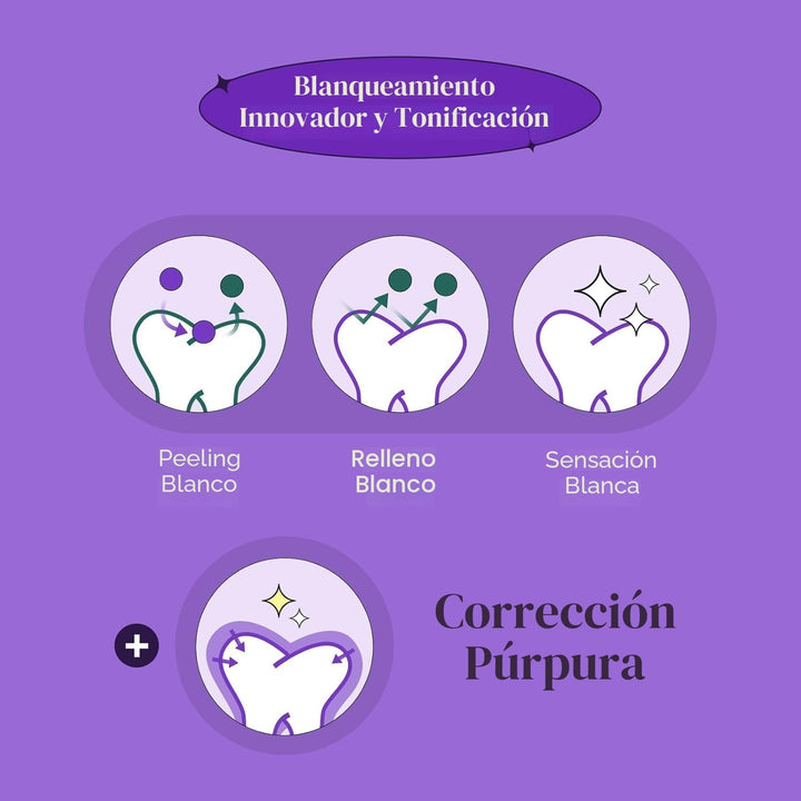 Euthymol Pasta de dientes blanqueadora morada, para dientes amarill...