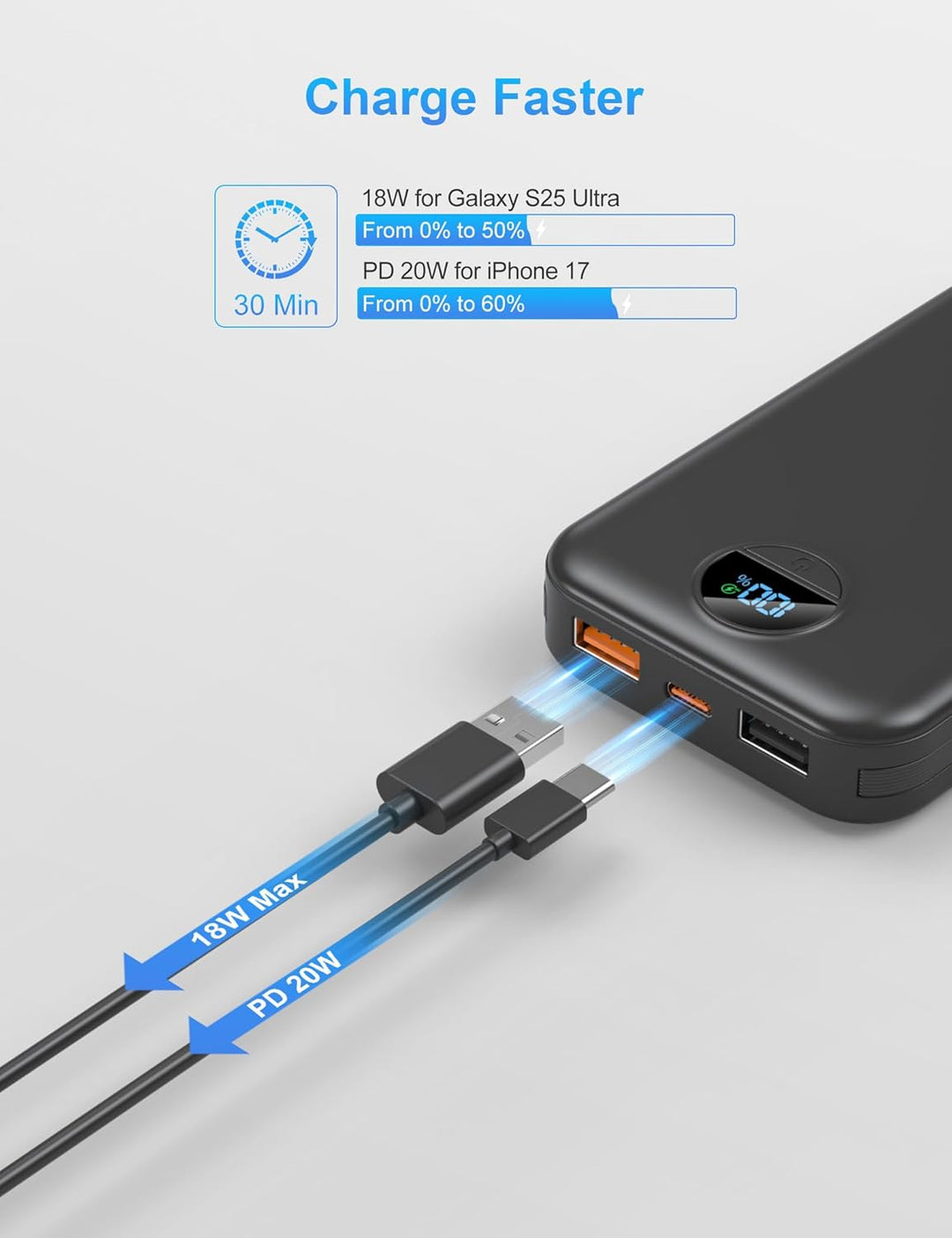 Ffnpua - Cargador portátil con enchufe de pared, banco de energía U...