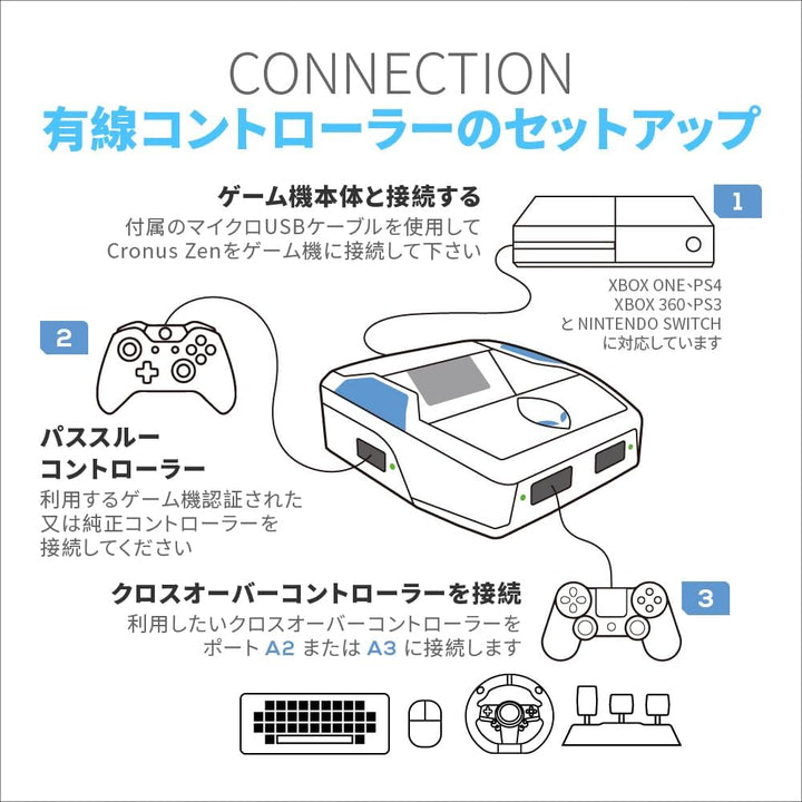 CronusZen for Nintendo PlayStation Xbox Switch