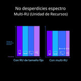 ASUS RT-BE96U BE19000 802.11BE Router de Rendimiento Tri-Banda WiFi...