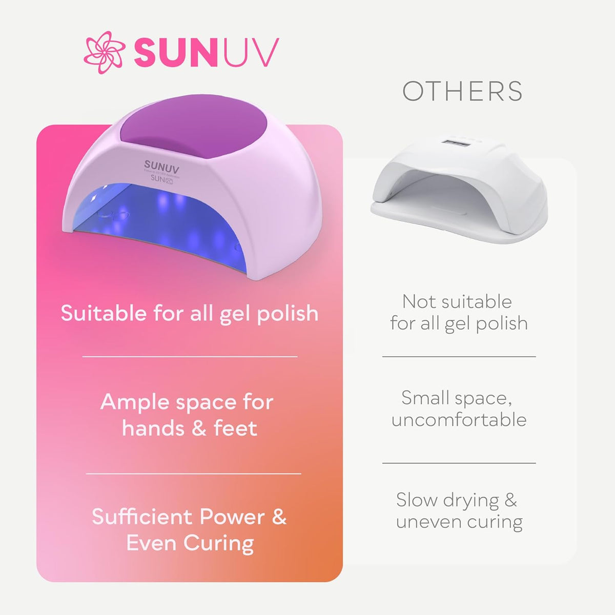 SUNUV Luz LED UV para uñas, secador de uñas para esmalte de gel con...