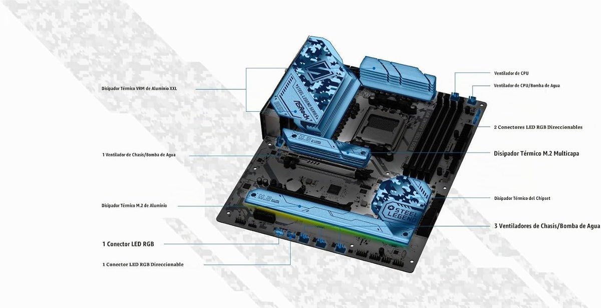 ASRock B650 Steel Legend WiFi 6E AMD enchufe AM5 Ryzen 9000 8000 y...