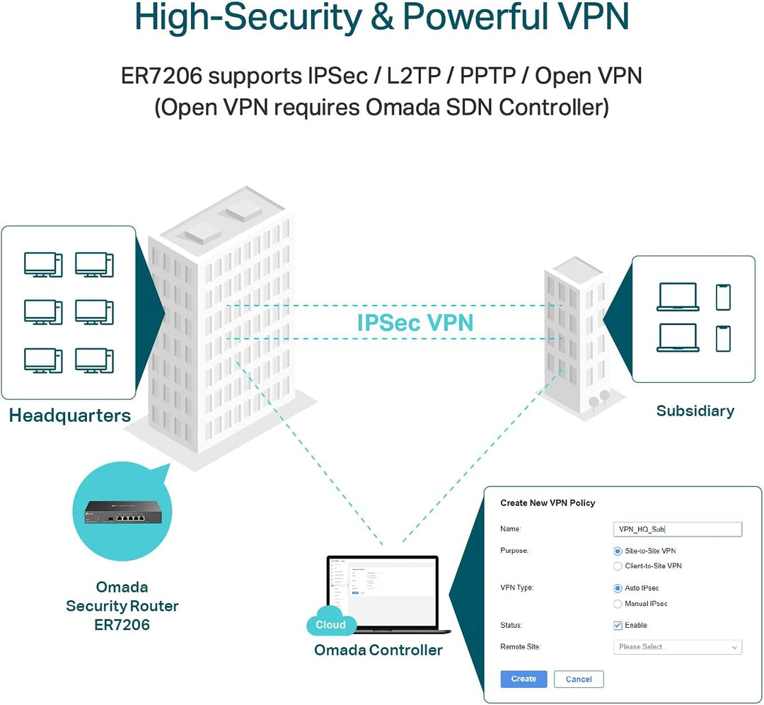 TP-Link ER7206 Enrutador VPN Gigabit con múltiples WAN profesionale...