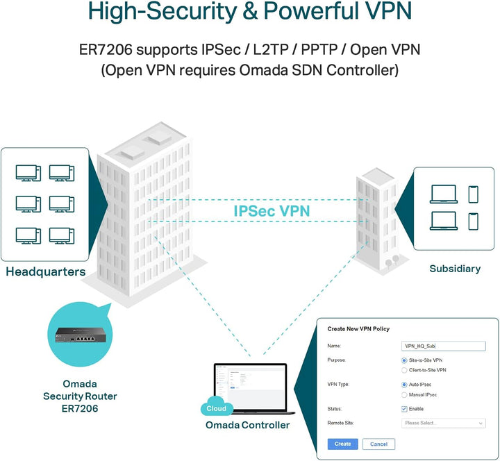 TP-Link ER7206 Enrutador VPN Gigabit con múltiples WAN profesionale...
