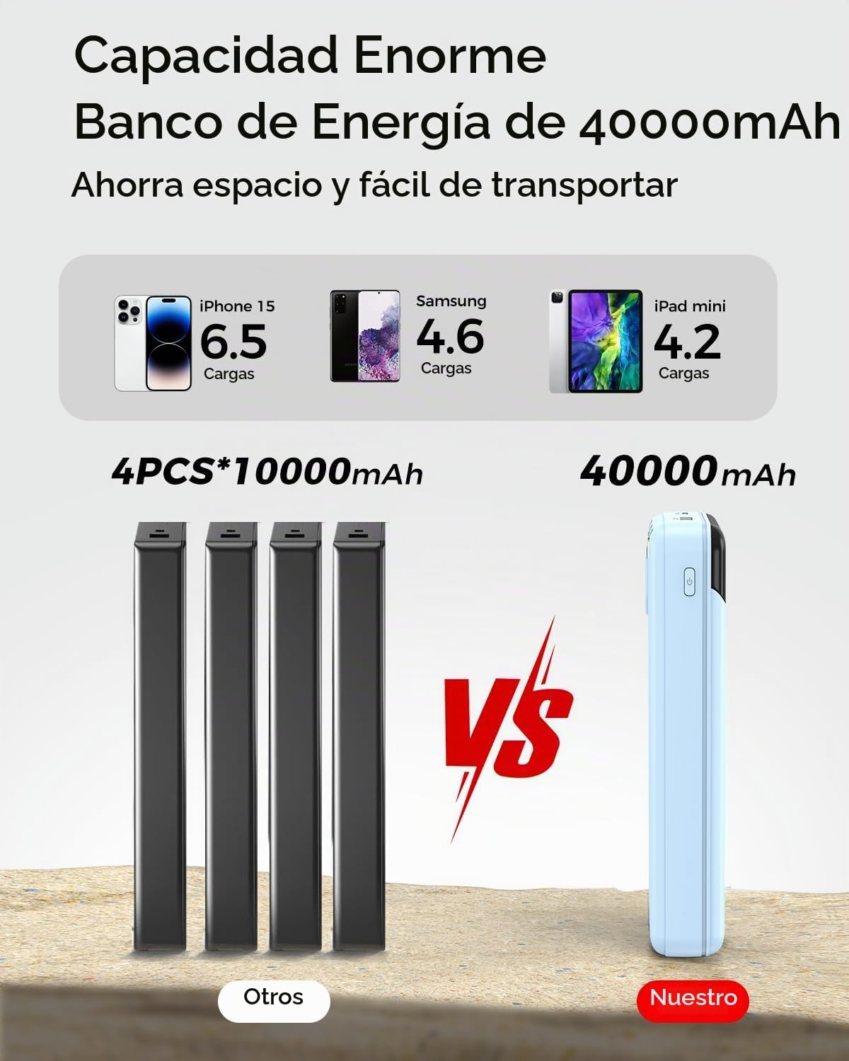Eliegntist Cargador portátil 40000mAh Power Bank - PD 22.5W Paquete...