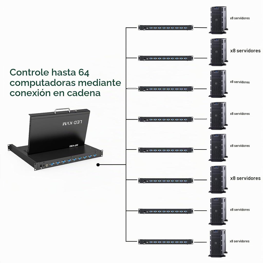 MT-VIKI Consola KVM para rack de 15,6 pulgadas con monitor/teclado/panel