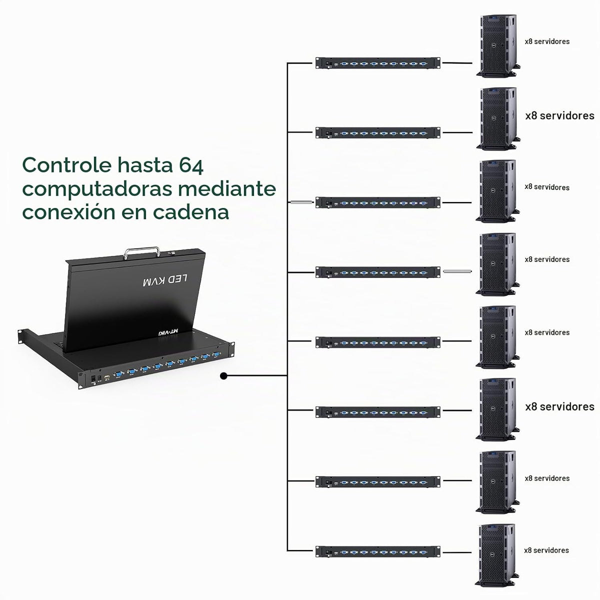 MT-VIKI Consola KVM para rack de 15,6 pulgadas con monitor/teclado/panel