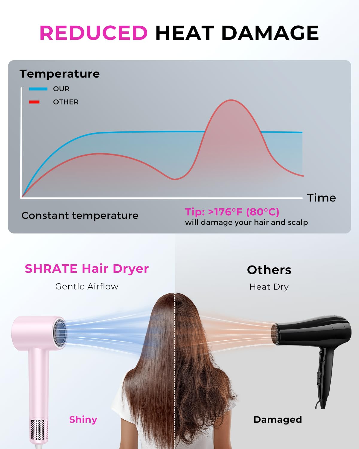 SHRATE Secador de pelo iónico profesional de alta velocidad | Secad...