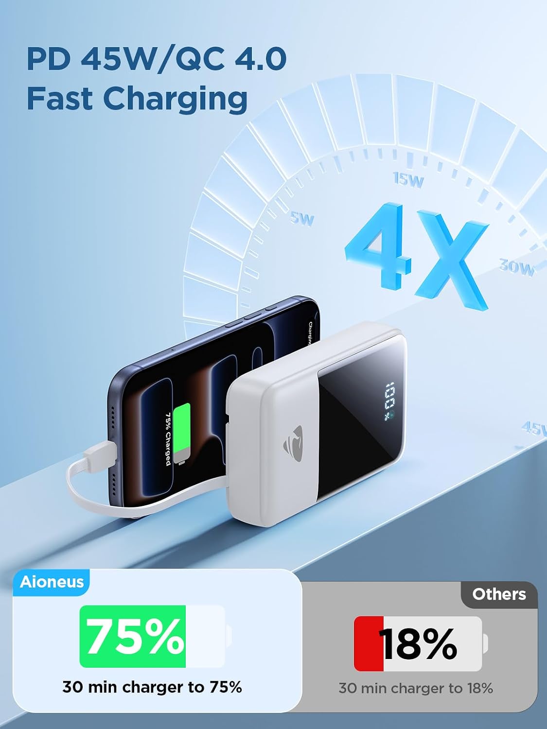 Aioneus Cargador portátil de carga rápida de 20000 mAh, 45 W con ca...