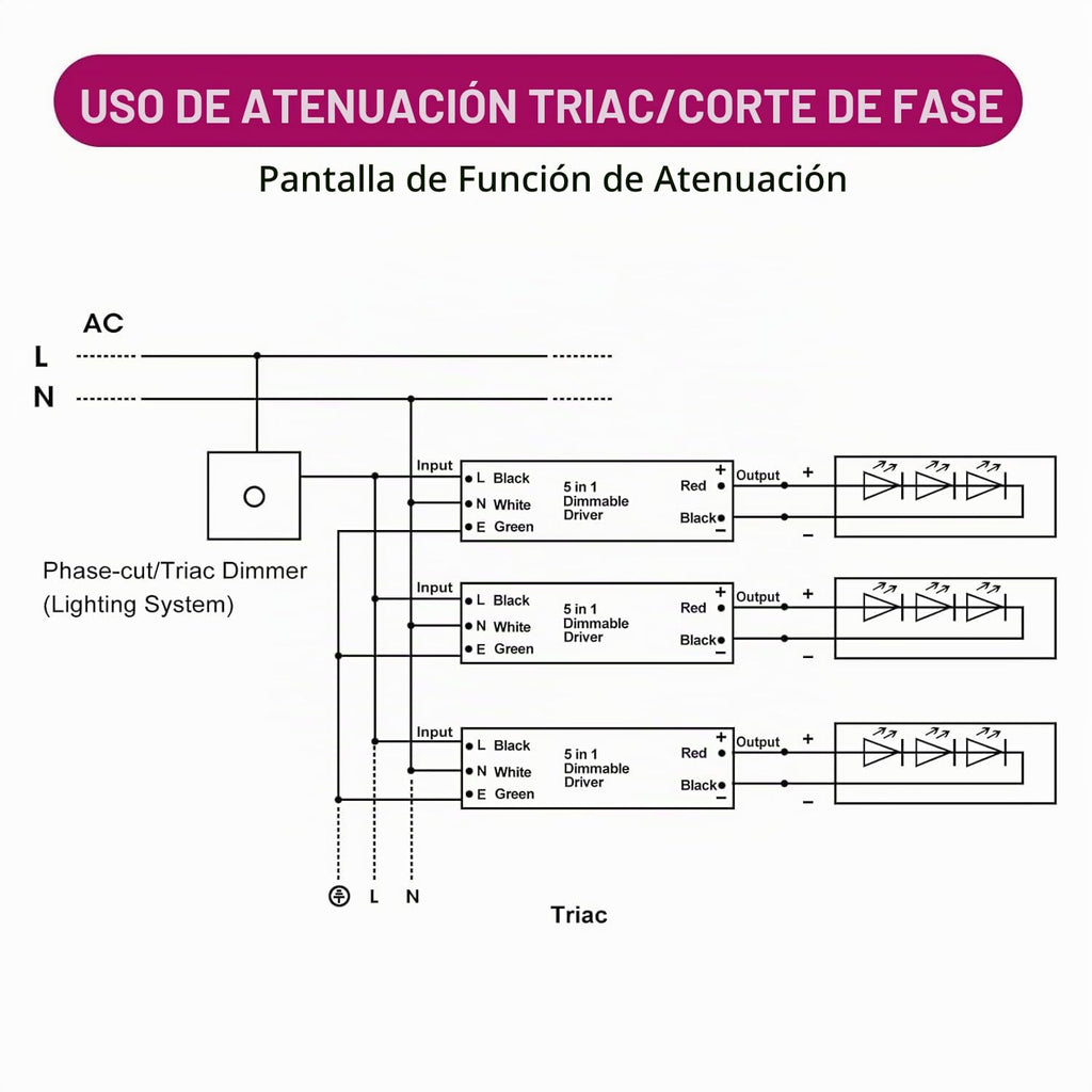 EMITEVER Paquete de 2 Controladores LED Regulables 100W 24V 5-en-1, AC 110-277V a DC