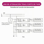 EMITEVER Paquete de 2 Controladores LED Regulables 100W 24V 5-en-1, AC 110-277V a DC