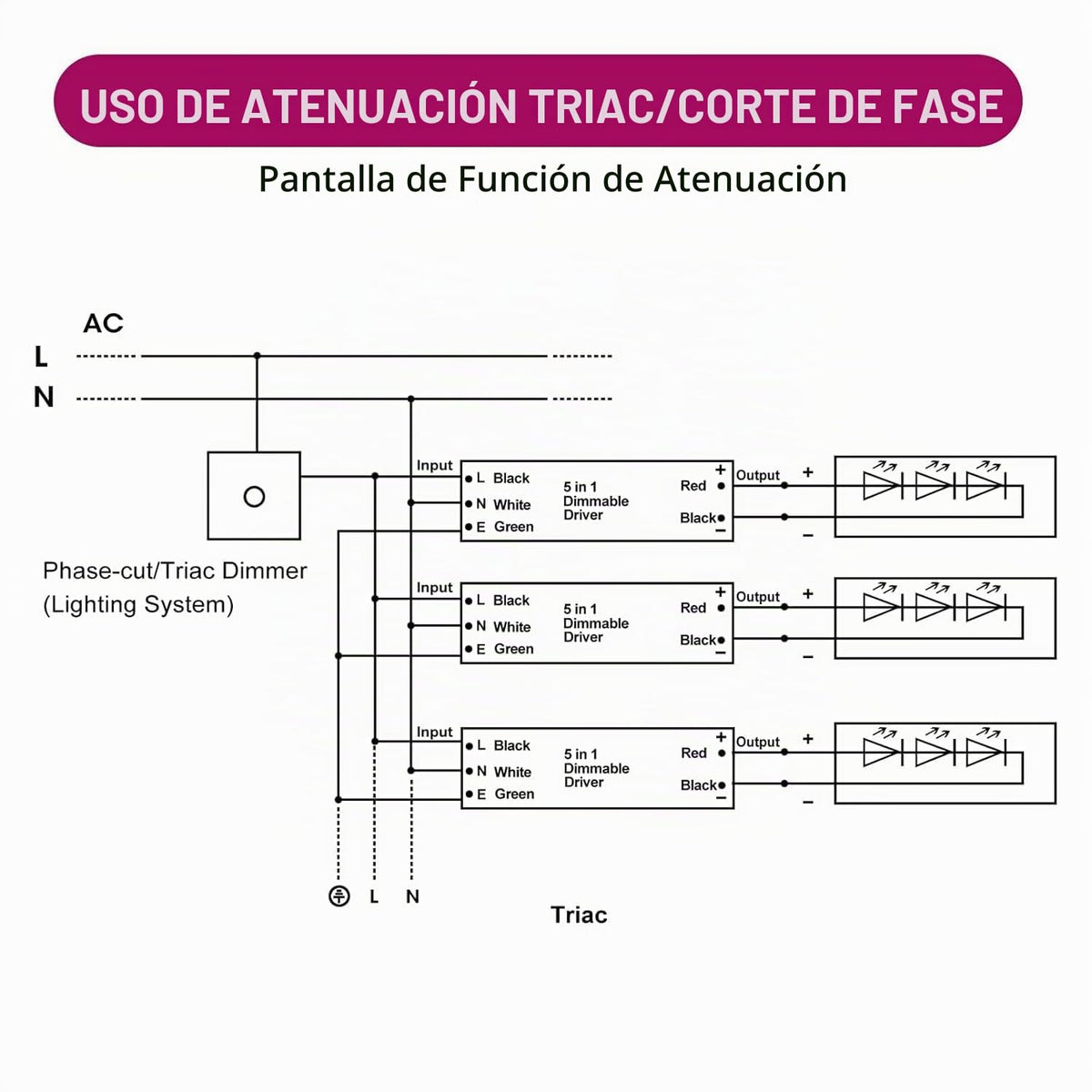 EMITEVER Paquete de 2 Controladores LED Regulables 100W 24V 5-en-1, AC 110-277V a DC
