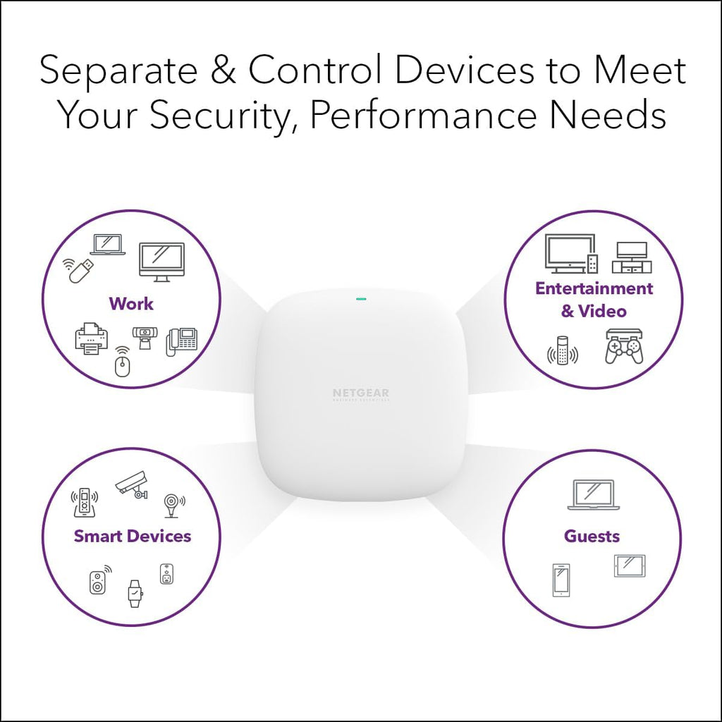 NETGEAR Punto de acceso inalámbrico - WiFi 6 de doble
