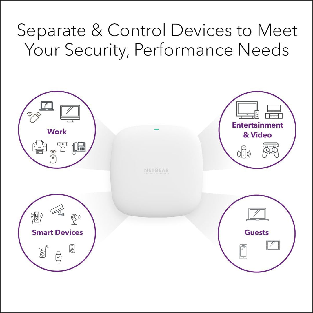 NETGEAR Punto de acceso inalámbrico - WiFi 6 de doble