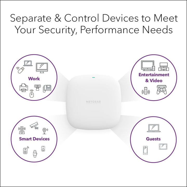 NETGEAR Punto de acceso inalámbrico - WiFi 6 de doble
