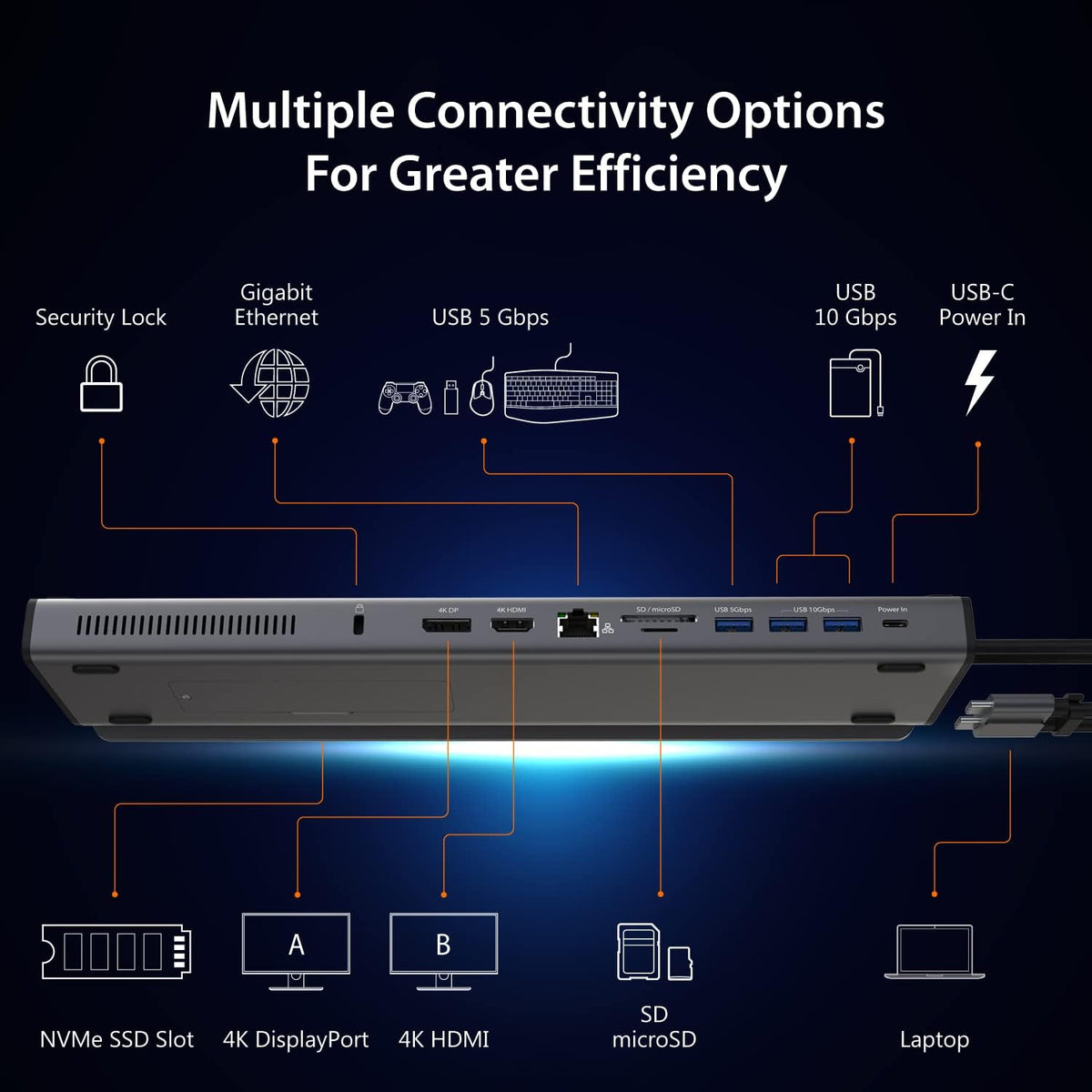 j5create Estación de acoplamiento de pantalla USB C Dual 4K 60Hz (12 en 1