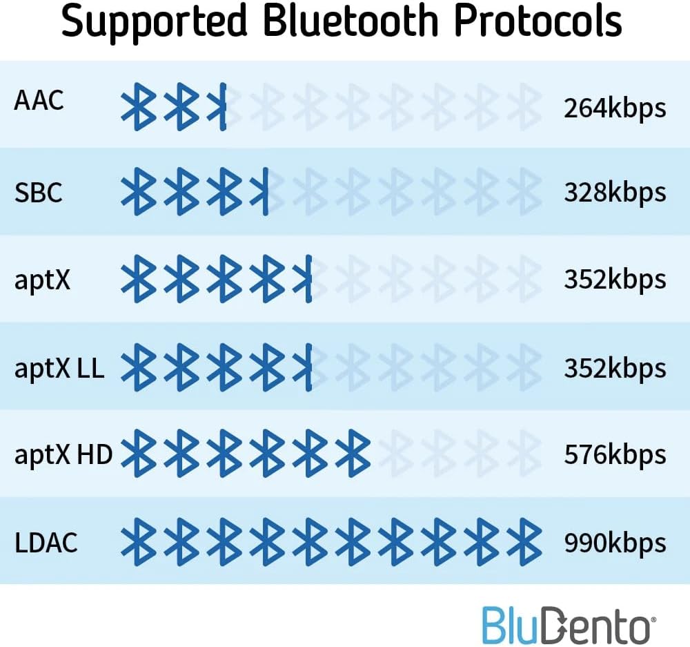 Receptor Bluetooth 5.4 sin pérdida BLT-HD LDAC/aptX con alcance largo, RCA