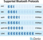 Receptor Bluetooth 5.4 sin pérdida BLT-HD LDAC/aptX con alcance largo, RCA