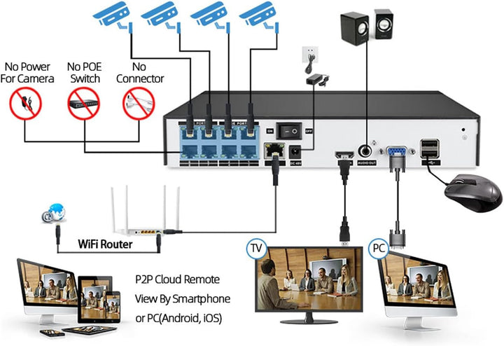 Xenocam 4ch 8ch 16ch dvr