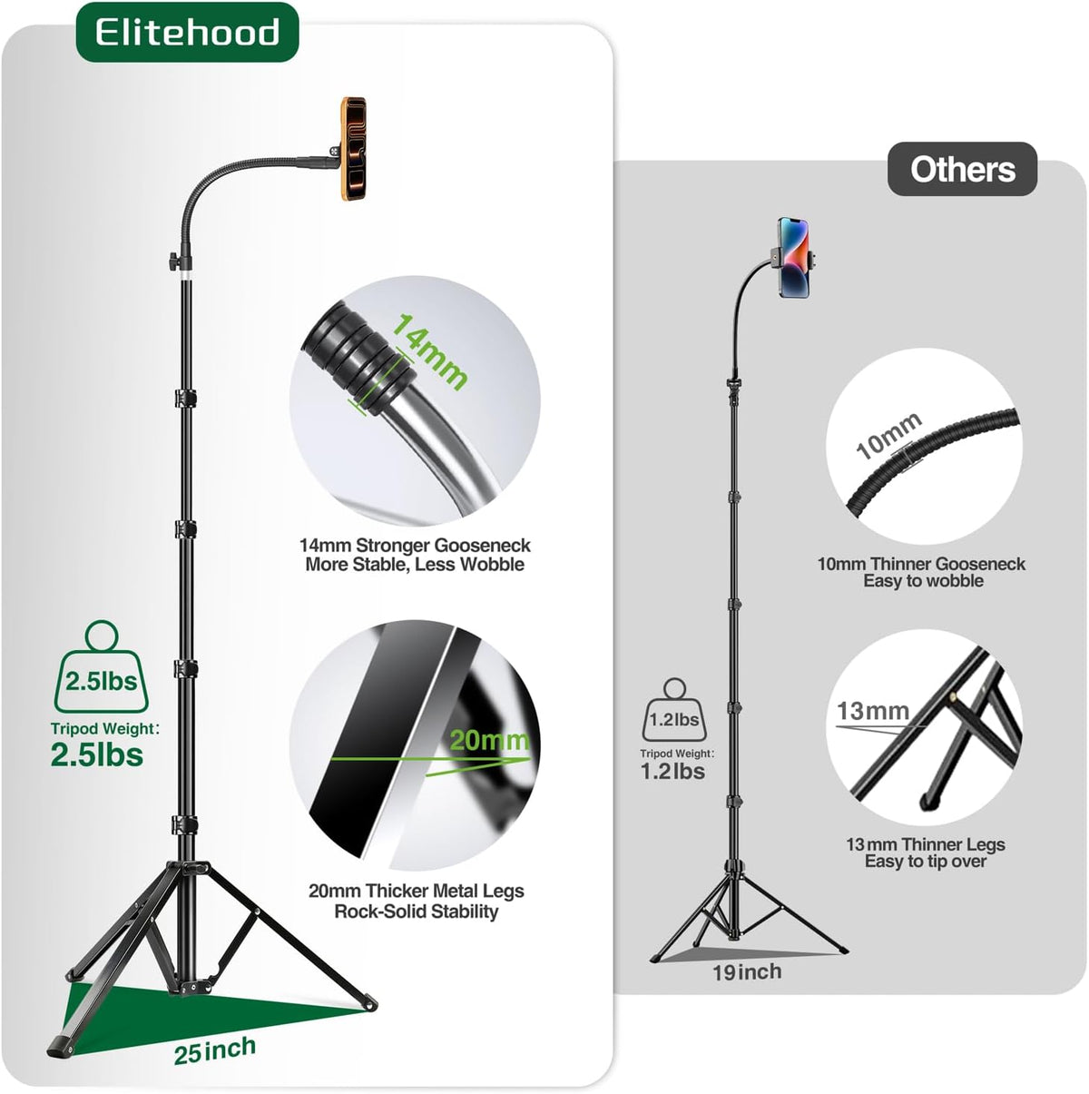 Elitehood Soporte magnético para trípode de teléfono Magsafe