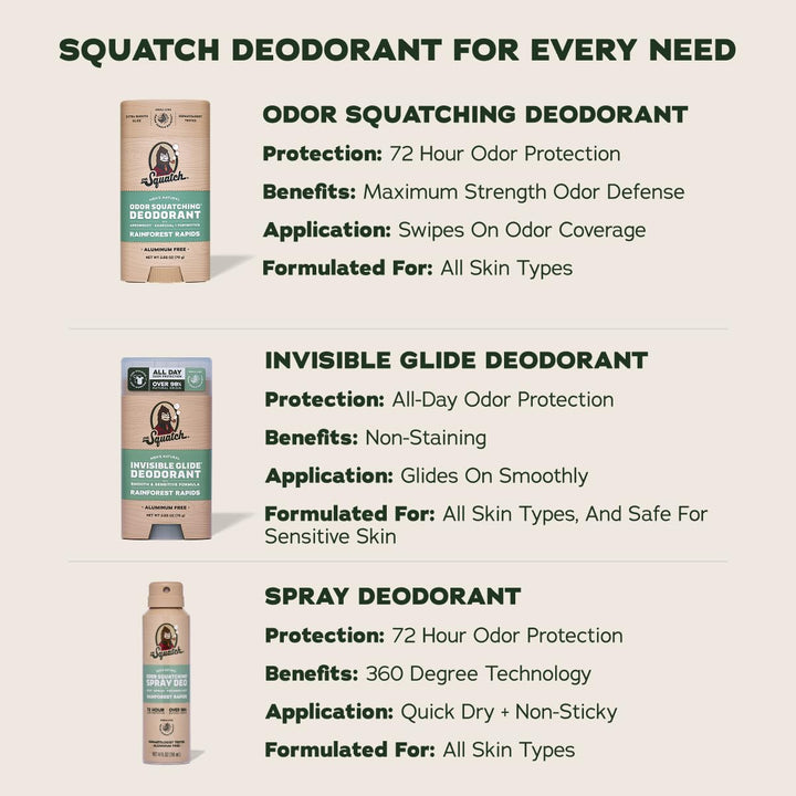 Dr. Squatch Invisible Glide Natural Desodorante para hombre, desliz...