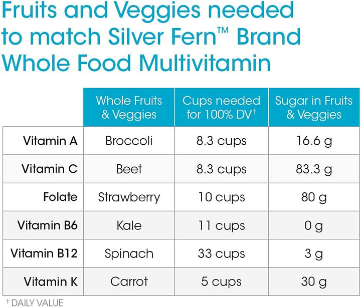 Silver Fern Whole Food Daily Multi Vitamina con Trace Mineral Blend...