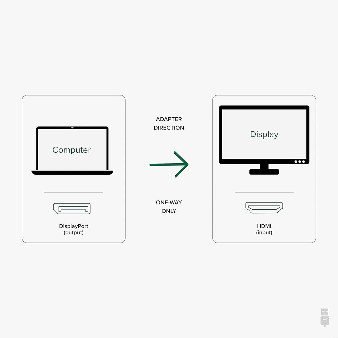 Adaptador activo Plugable DisplayPort a HDMI