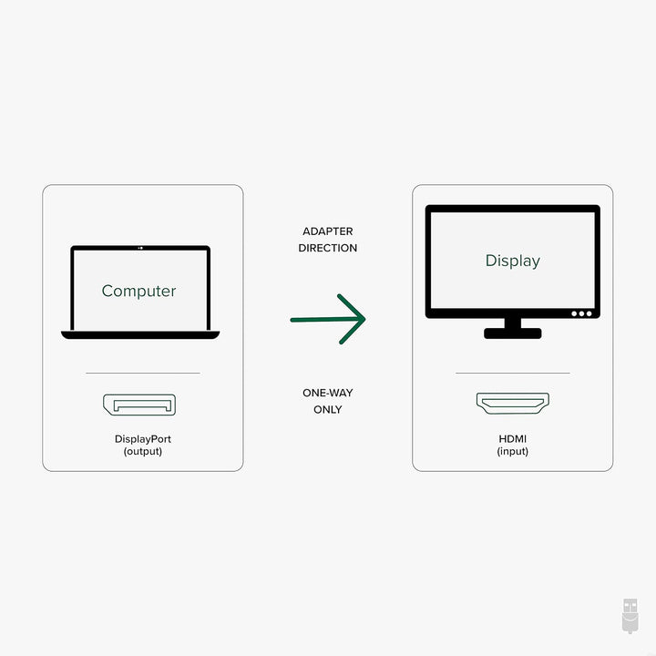 Adaptador activo Plugable DisplayPort a HDMI