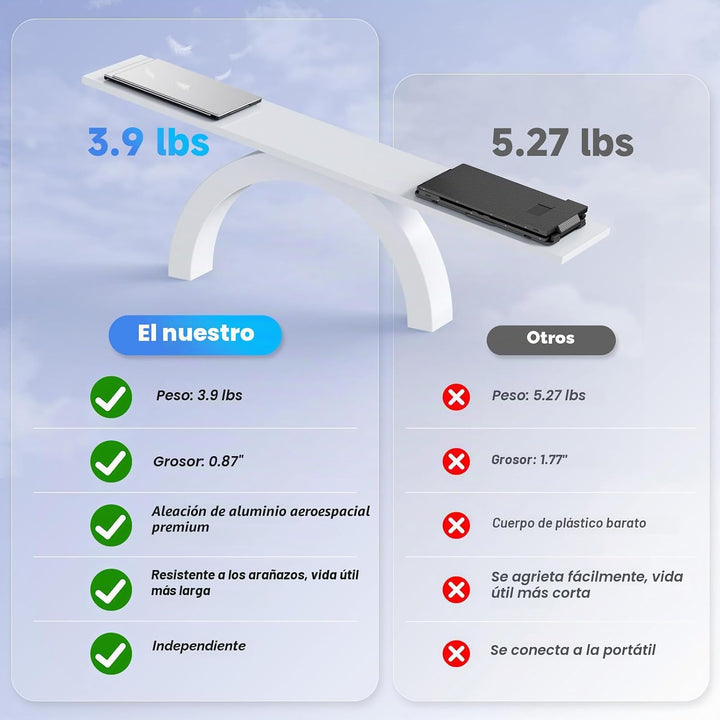 KEFEYA Extensor de pantalla para portátil de 15.6 pulgadas, 1080P F...